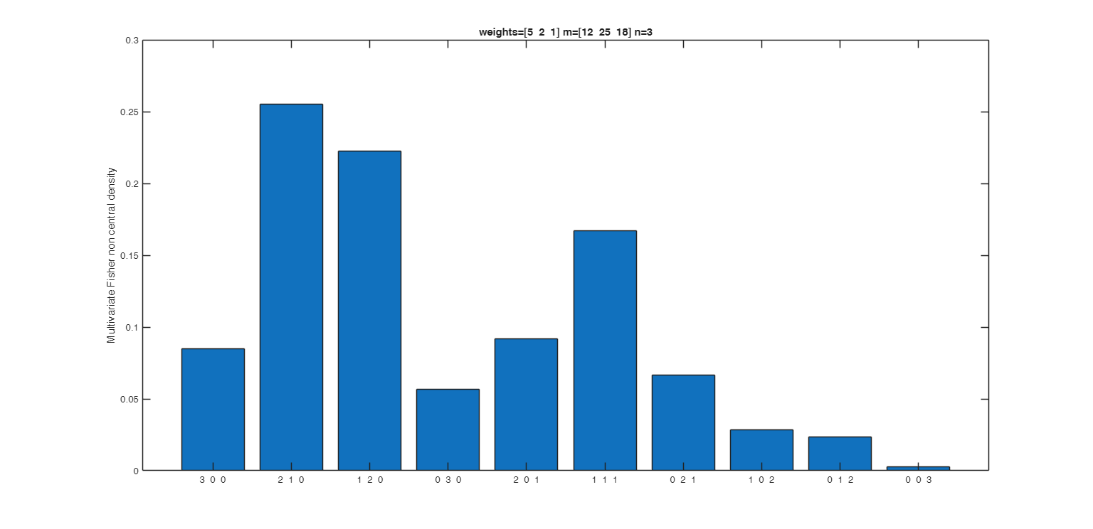 Click here for the graphical output of this example (link to Ro.S.A. website)